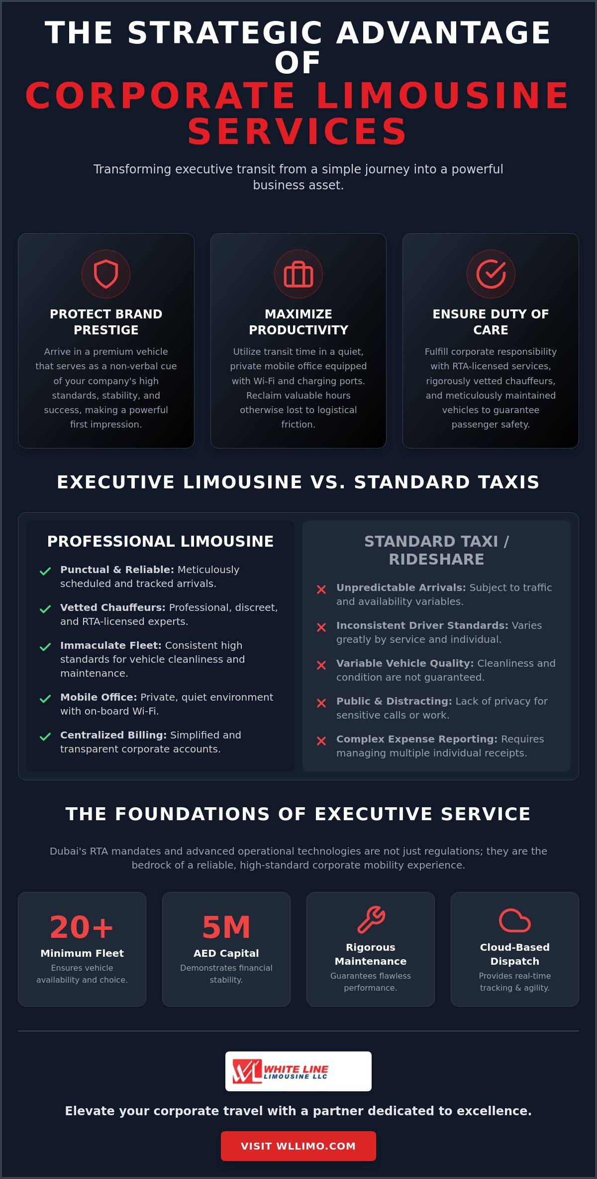 Limousine for Corporate Travel Dubai: The Executive Resource for Business Mobility