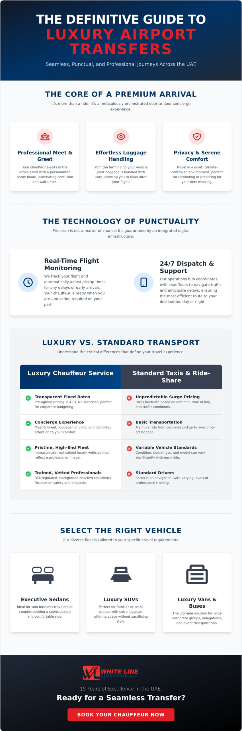 Luxury Airport Transfer UAE: The Definitive Guide to Premium Chauffeur Services