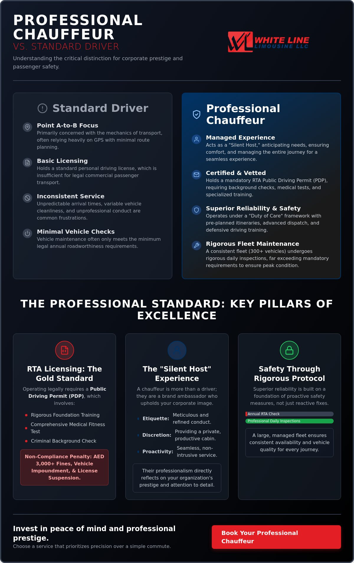 The Professional Chauffeur in Dubai and the UAE: Busting Common Industry Myths