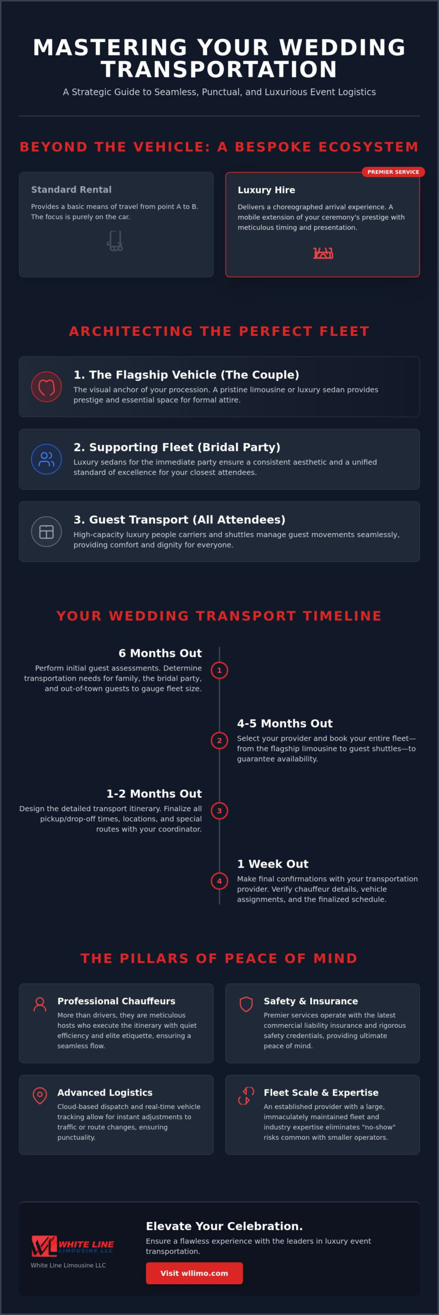 Luxury Wedding Car Hire: Premium Chauffeured Transport