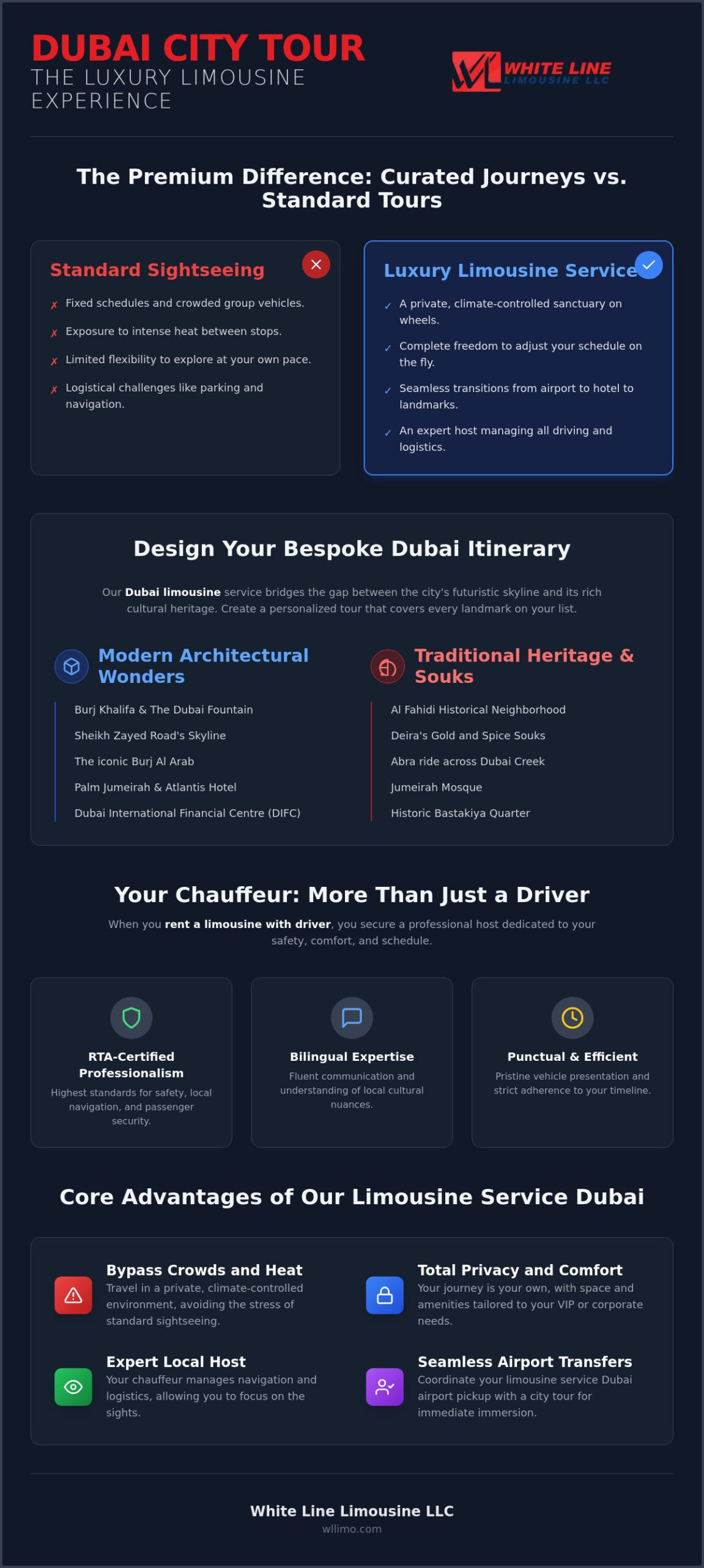 Dubai City Tour by Luxury Car: The Ultimate Premium Sightseeing Guide (2026)
