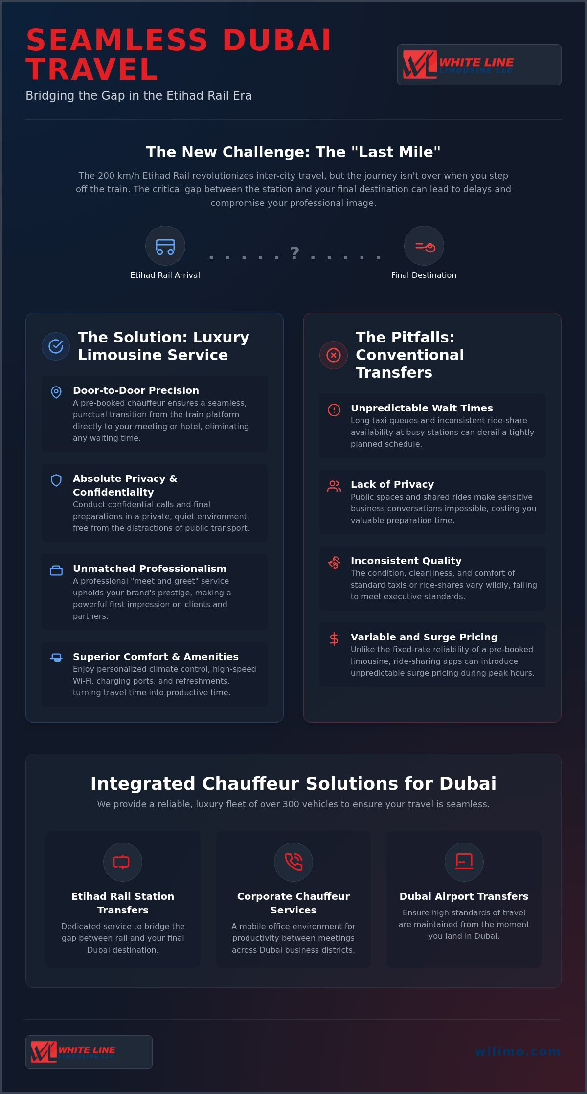 Etihad Rail vs Chauffeur Service: Best UAE Travel Option