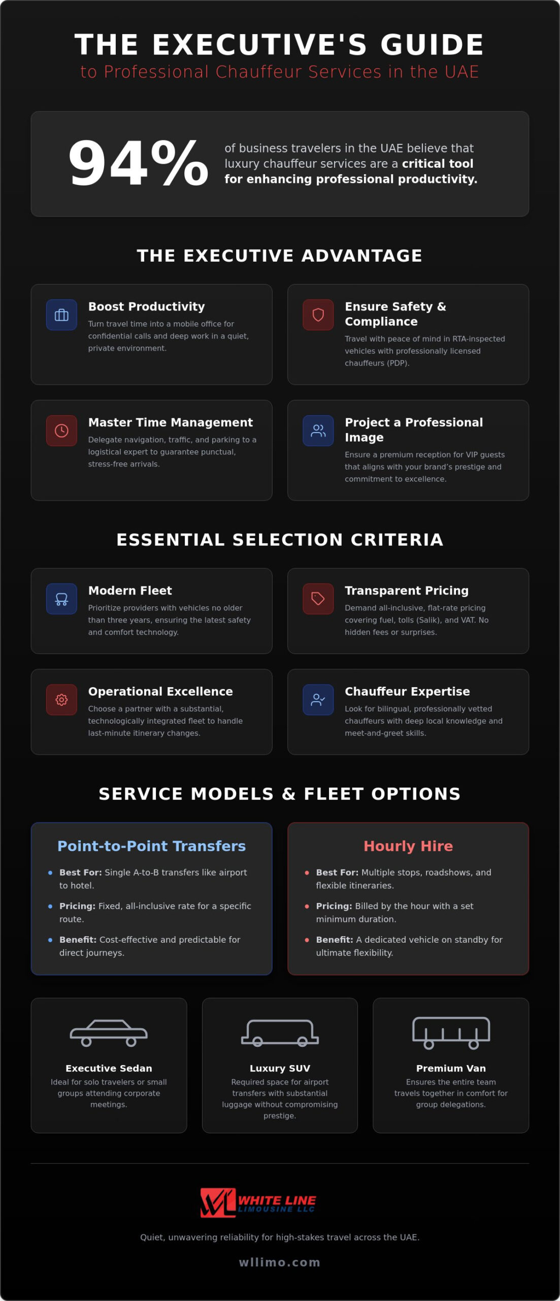 How Do Business Executives Travel to DIFC in Comfort?