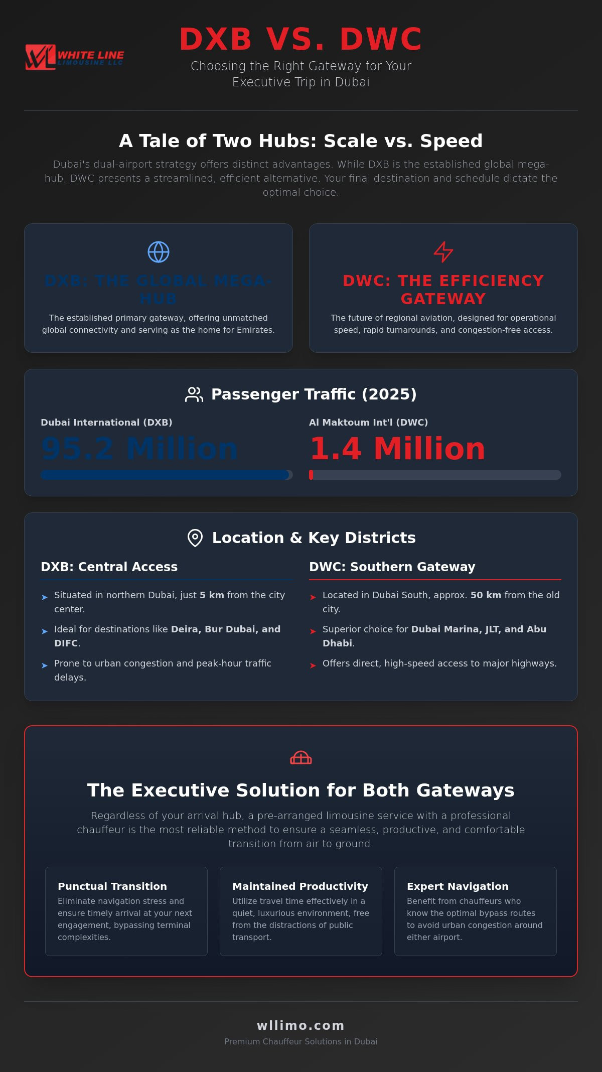 Dubai International vs Al Maktoum: Which Airport to Choose?