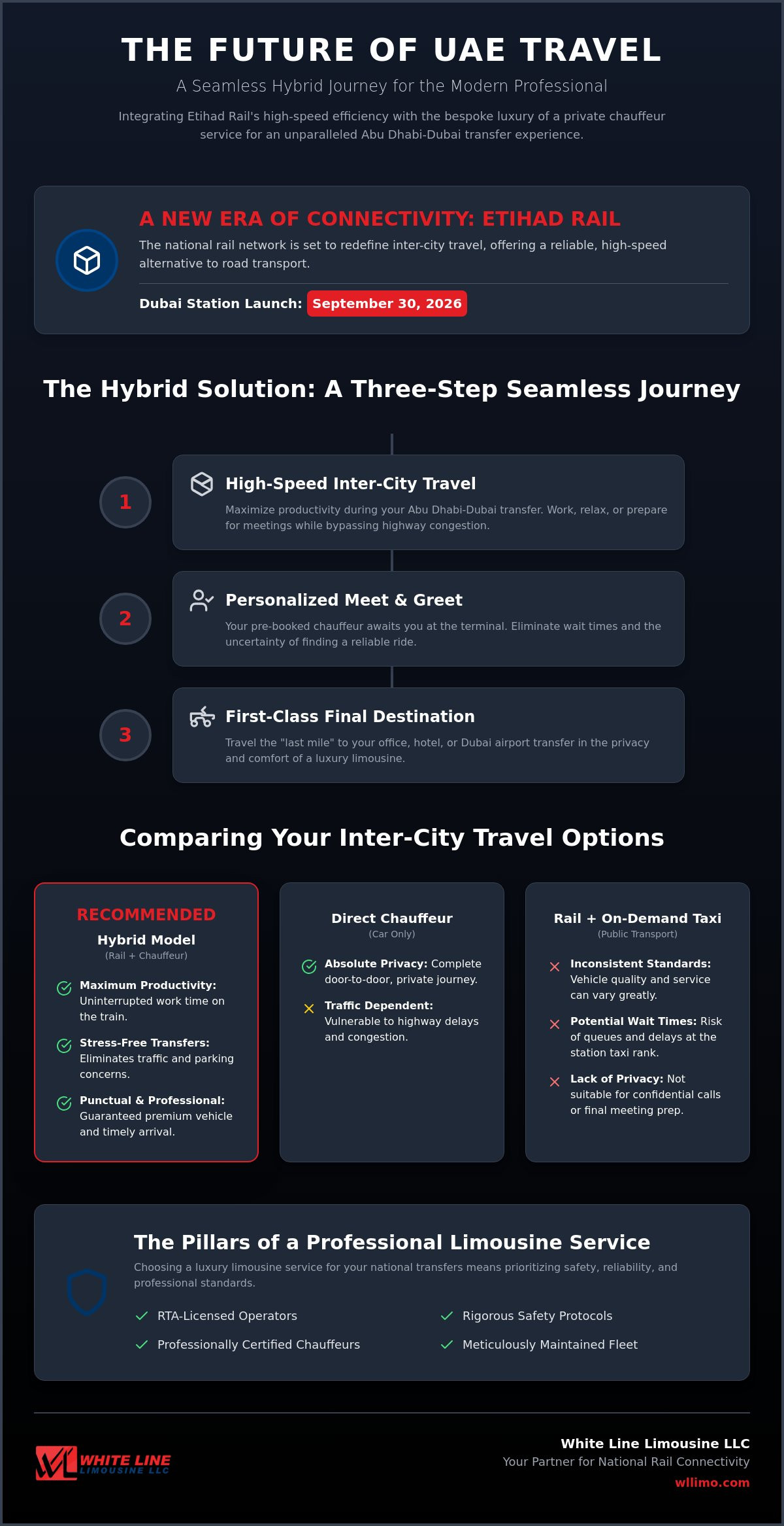 Etihad Rail vs. Chauffeur: Abu Dhabi to Dubai Transfer Guide