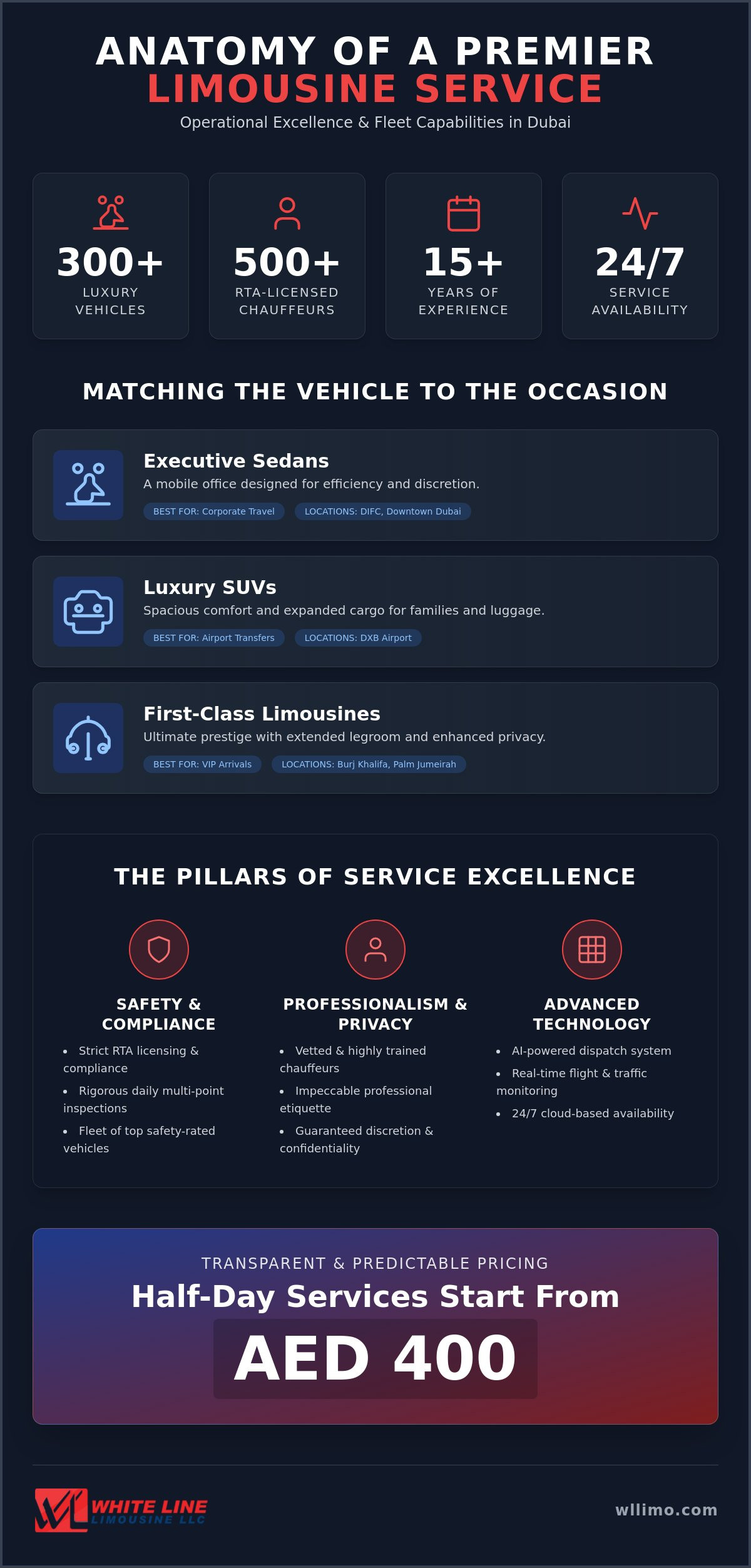 The Definitive Guide to the Luxury Limousine Dubai Fleet (2026)