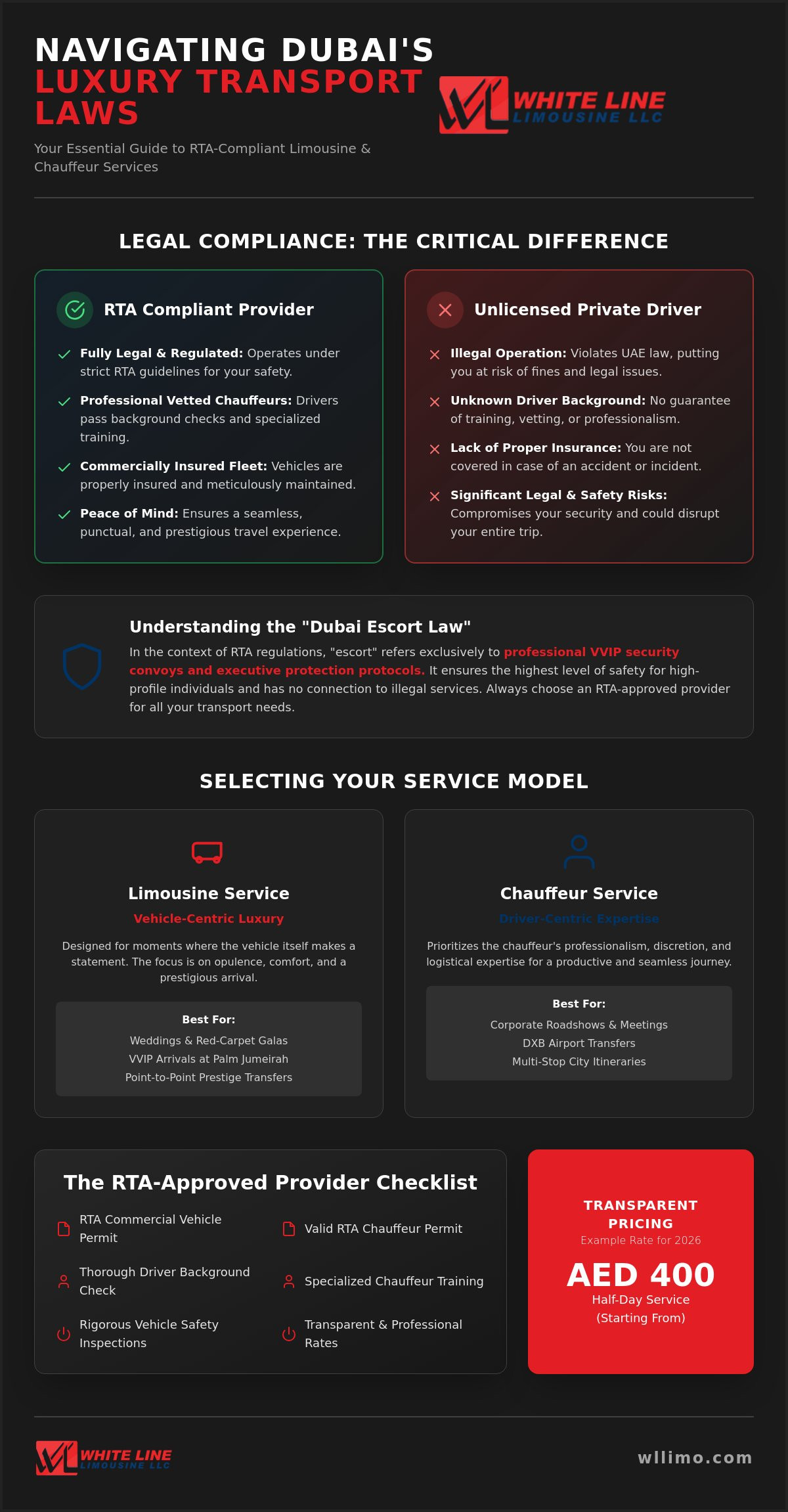 Dubai Chauffeur & Limousine Laws: A Complete Guide