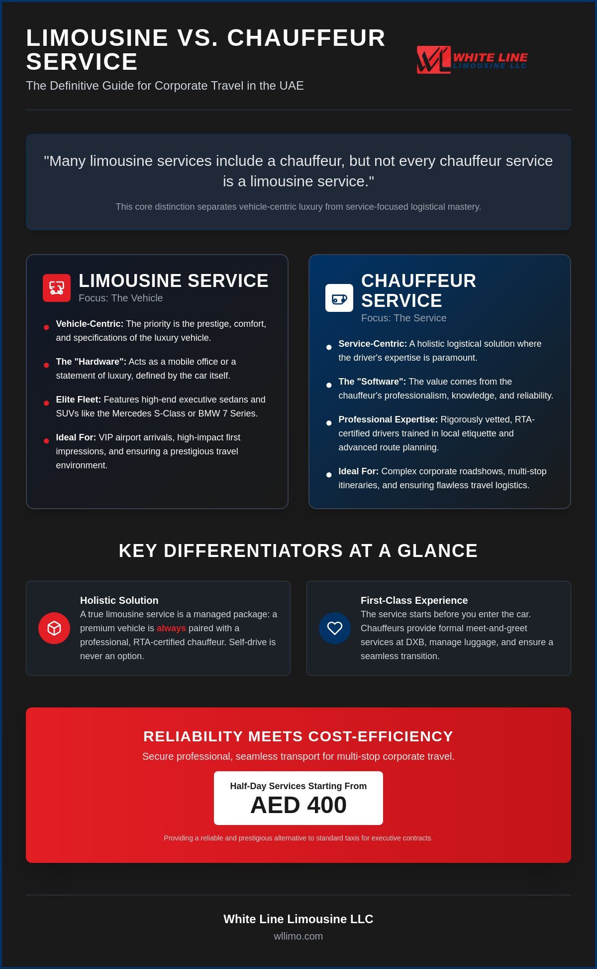 Difference between Limousine Service and Chauffeur Service