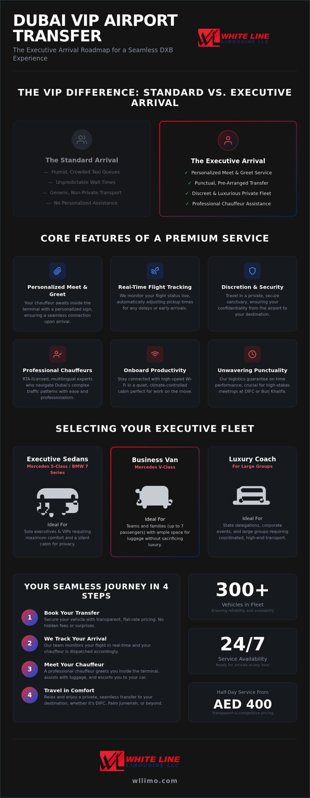 Airport Transfer Dubai VIP: The Ultimate Executive Arrival Guide