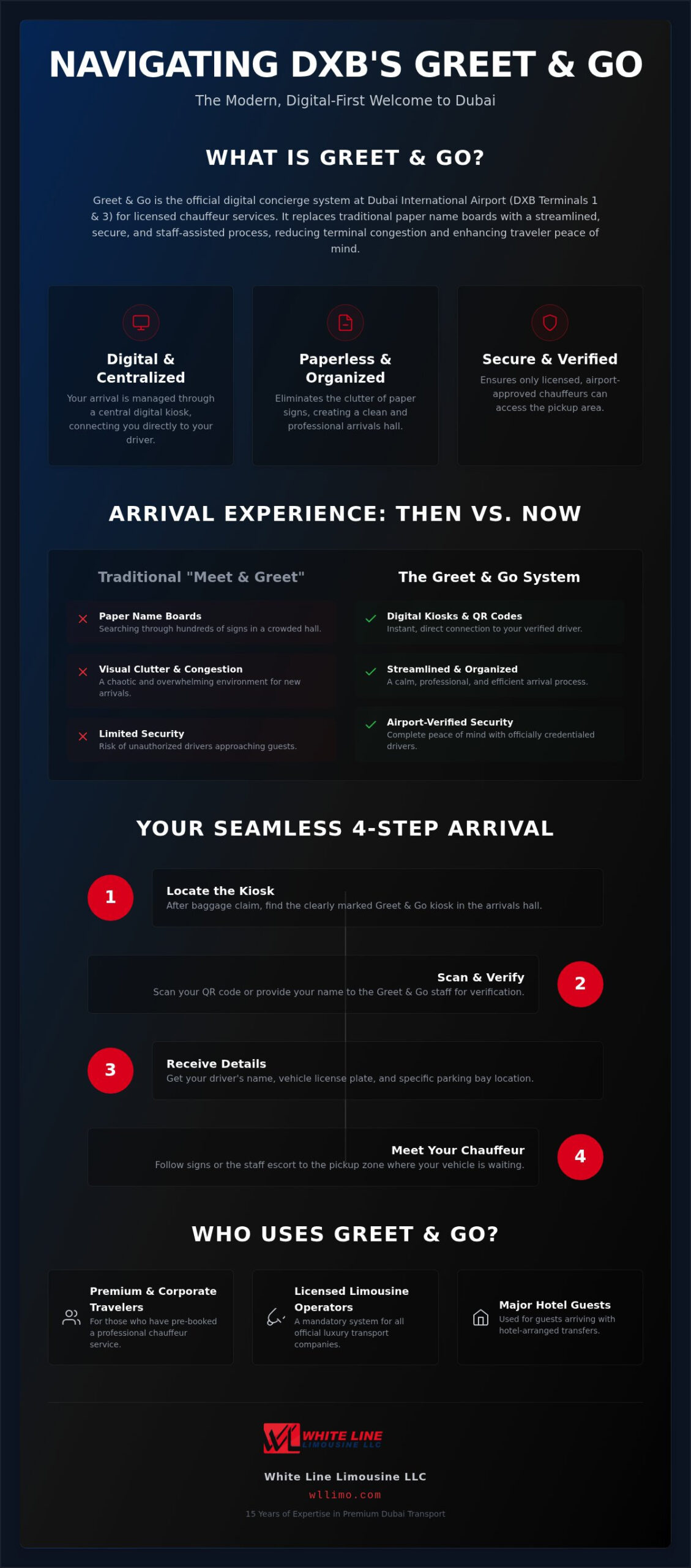 What is Greet & Go? Seamless Airport Arrival Explained