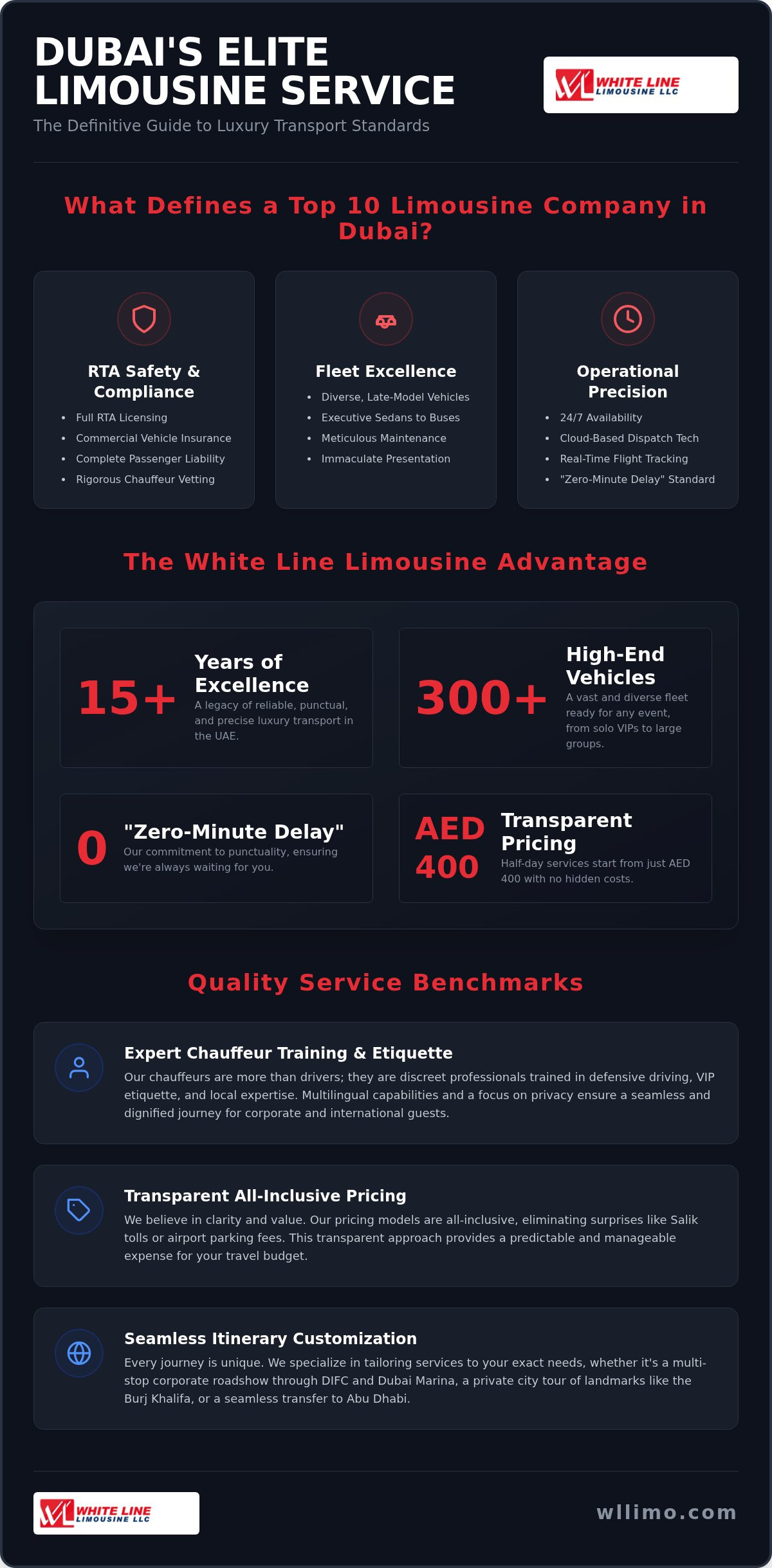 Top 10 Limousine Companies in Dubai (2026): Ranked & Reviewed