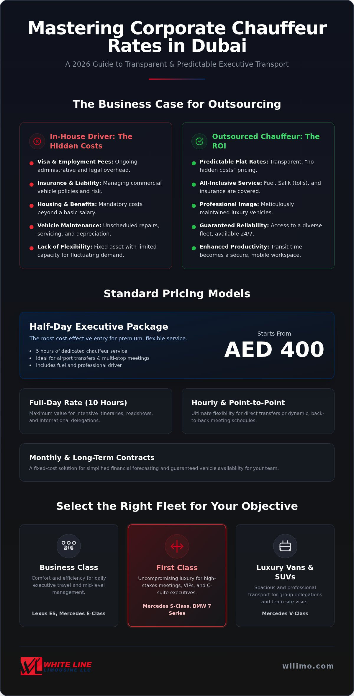 Corporate Chauffeur Dubai Rates: The Complete Executive Pricing Guide
