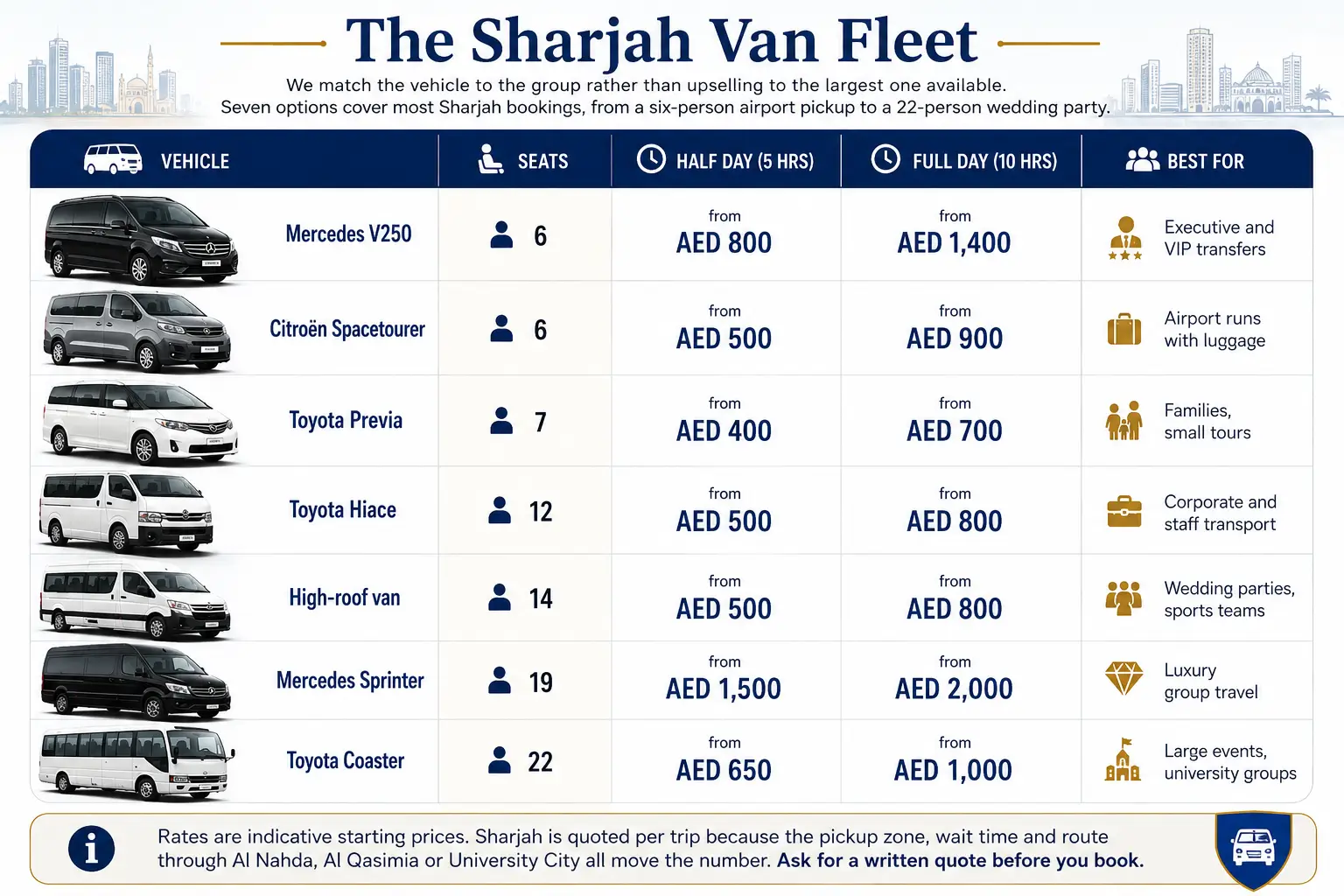 Sharjah Van Fleet
