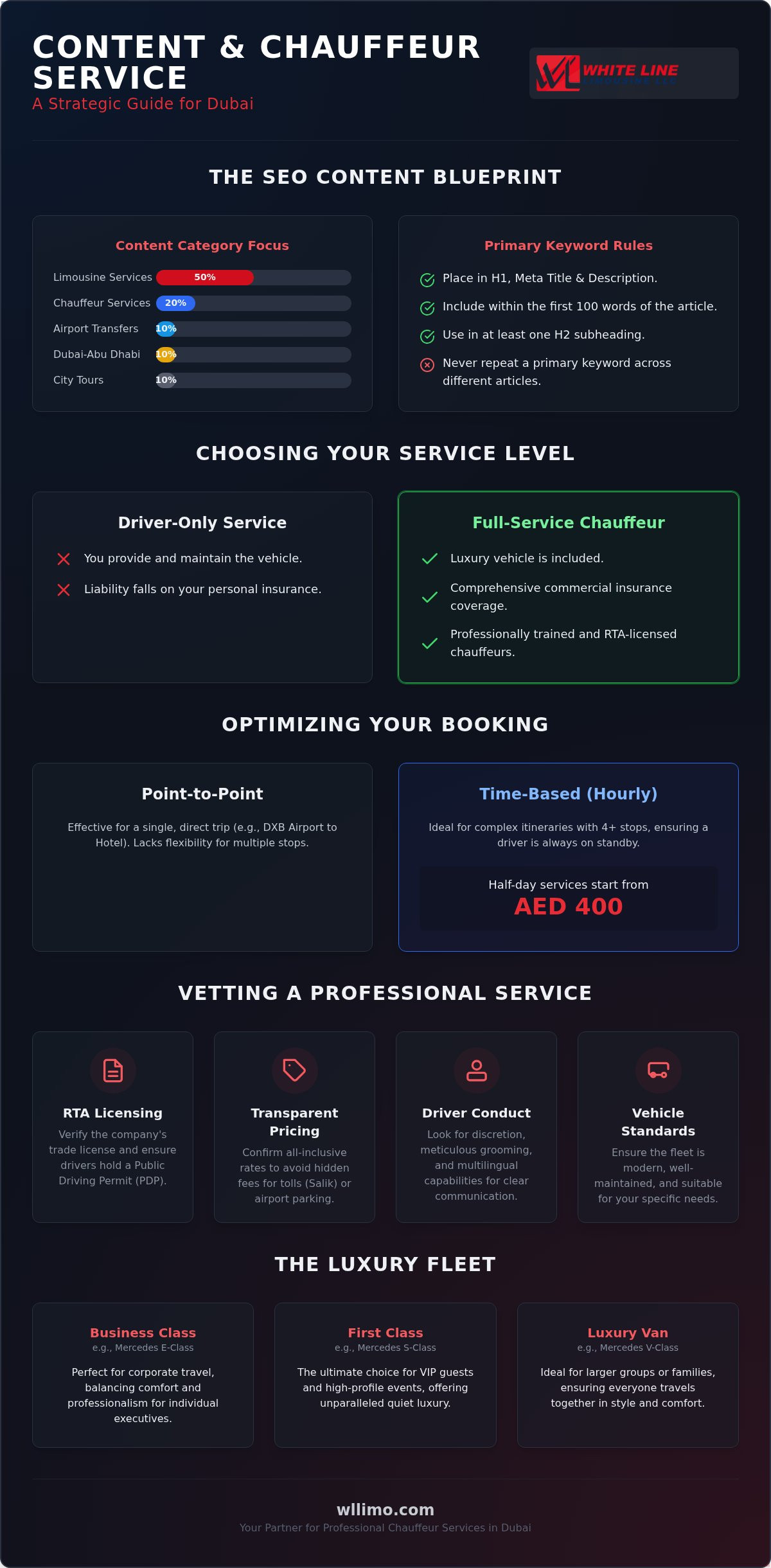 How to Hire a Private Driver in the UAE (2026)